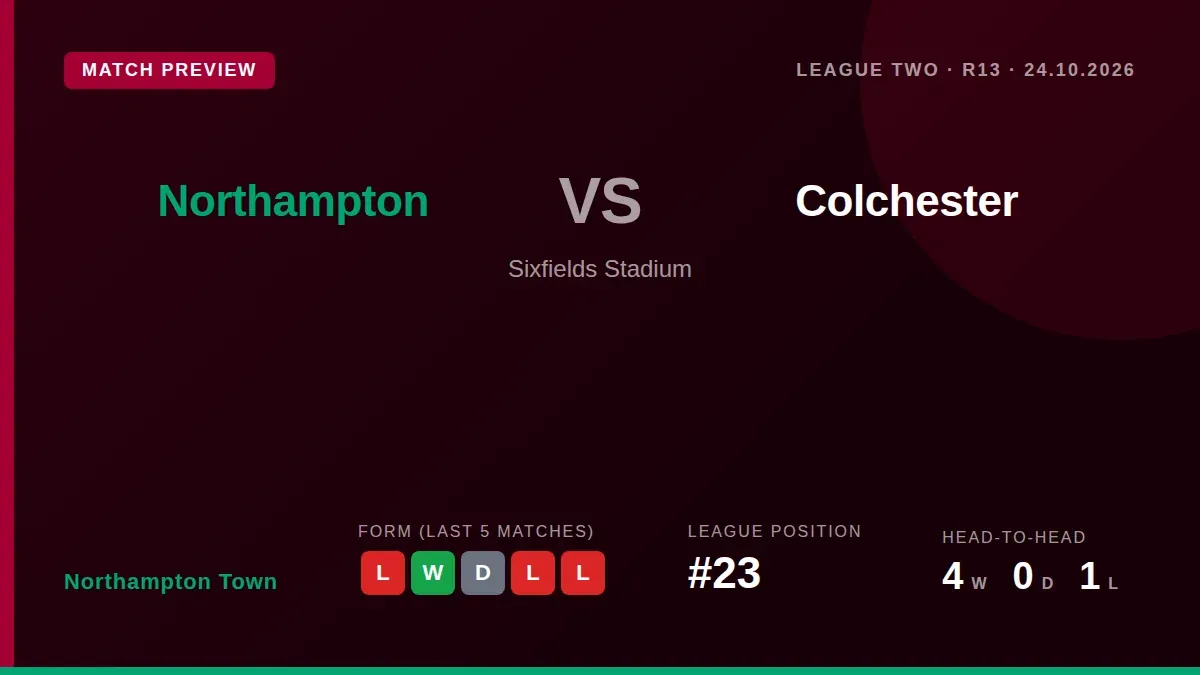 Northampton Town, 23rd in League Two, face Colchester United at Sixfields Stadium on Saturday looking to build on a...