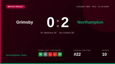 Northampton Town secured a 2-0 away win at Grimsby Town with goals from Matthew Warhurst and Jon Guthrie, moving them to...