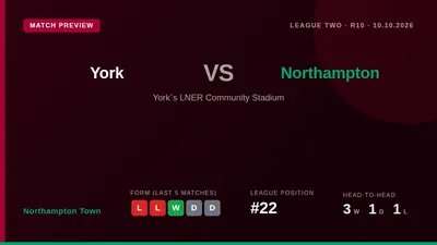 Northampton Town manager Chris Hogg has several players back in contention for the League Two trip to York City, with a...
